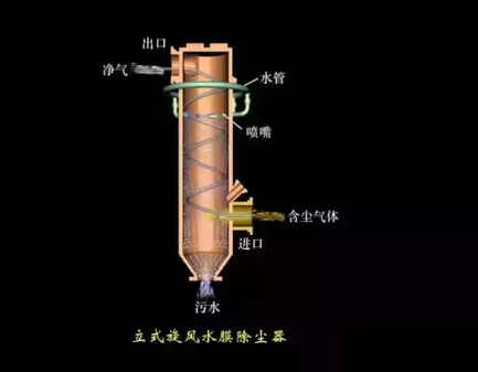 立式旋風水膜除塵器