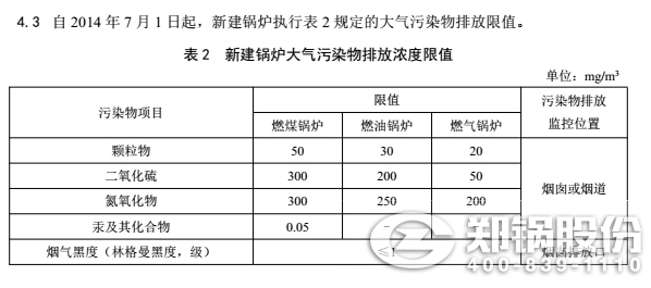 青海鍋爐大氣污染排放標準