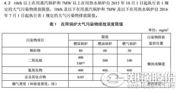 內蒙古燃煤鍋爐排放標準