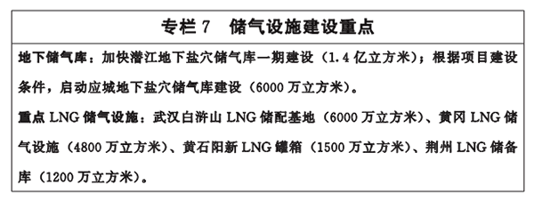 專欄7-儲(chǔ)氣設(shè)施建設(shè)重點(diǎn).png