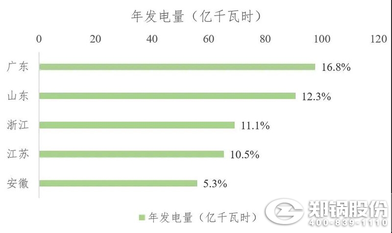 年發電量圖