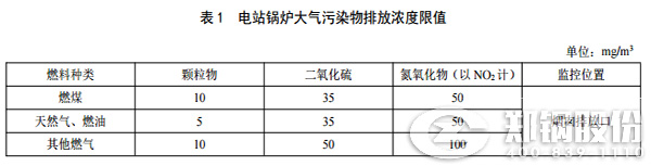 陜西鍋爐排放標(biāo)準(zhǔn)