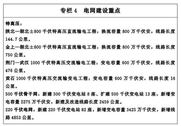 專欄4-電網(wǎng)建設(shè)重點(diǎn).png