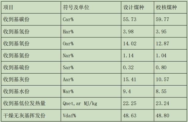 煤質(zhì)資料圖.jpg