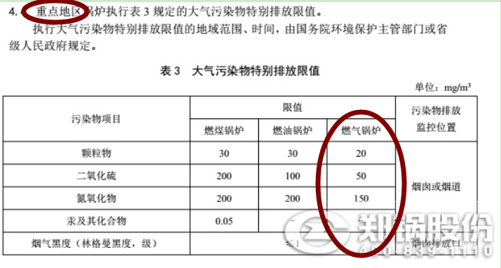 河南省鄭州市最新的天然氣鍋爐污染物排放標準