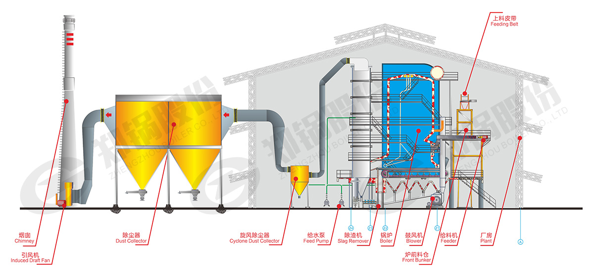 角管生物質鍋爐系統結構圖