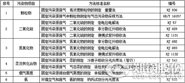 表3-大氣污染物排放濃度手工監(jiān)測方法標準.jpg