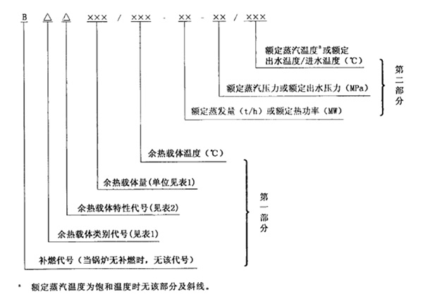 余熱鍋爐產品型號解析.jpg